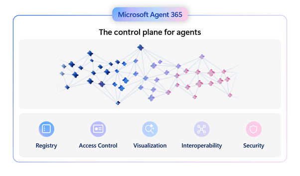 The control plane for agents